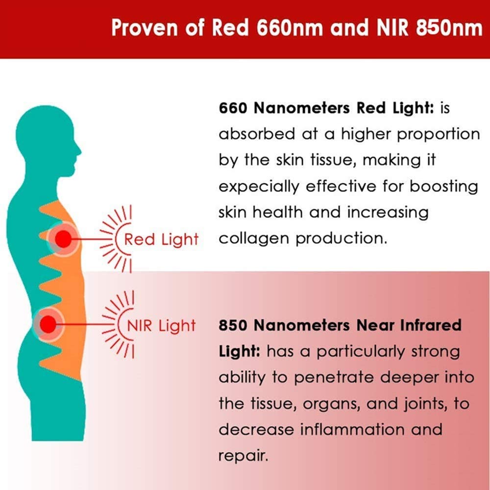 45W Red LED Light Therapy Panel