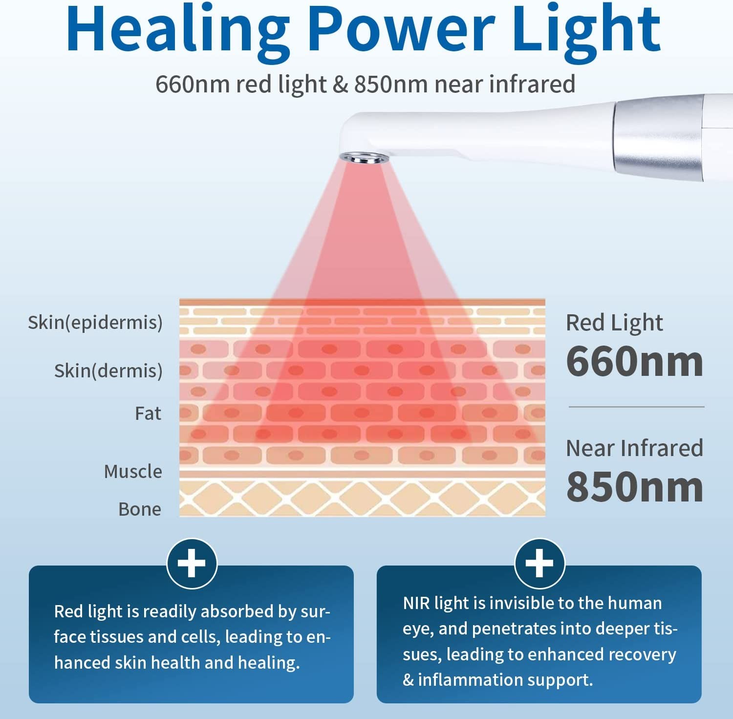 Red Light Therapy Devices 660nm 850nm Red Light Therapy For Cold Sore And Canker Sore for mouth